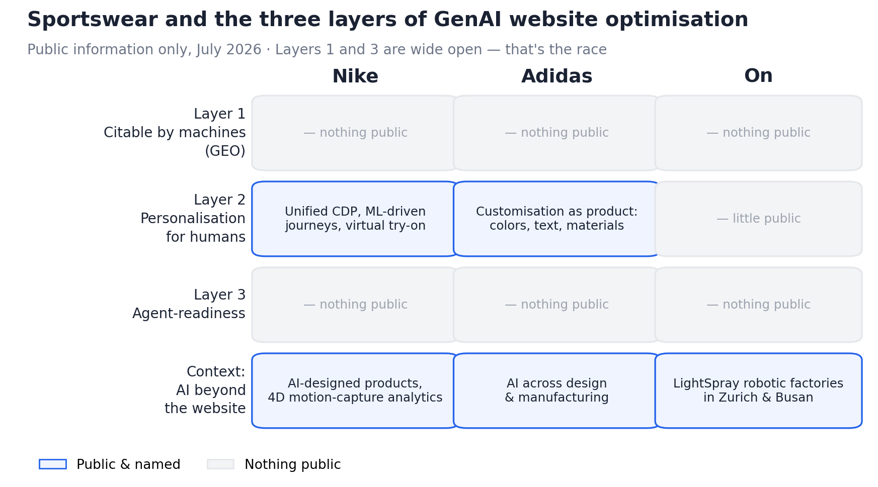 Sportswear Layer Map